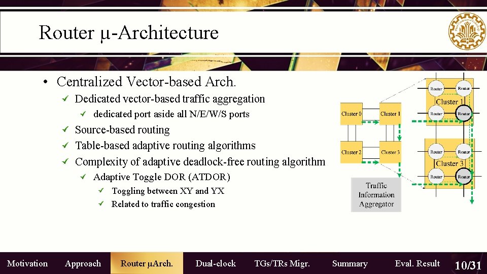 Router µ-Architecture • Centralized Vector-based Arch. Dedicated vector-based traffic aggregation dedicated port aside all Router µ-Architecture • Centralized Vector-based Arch. Dedicated vector-based traffic aggregation dedicated port aside all
