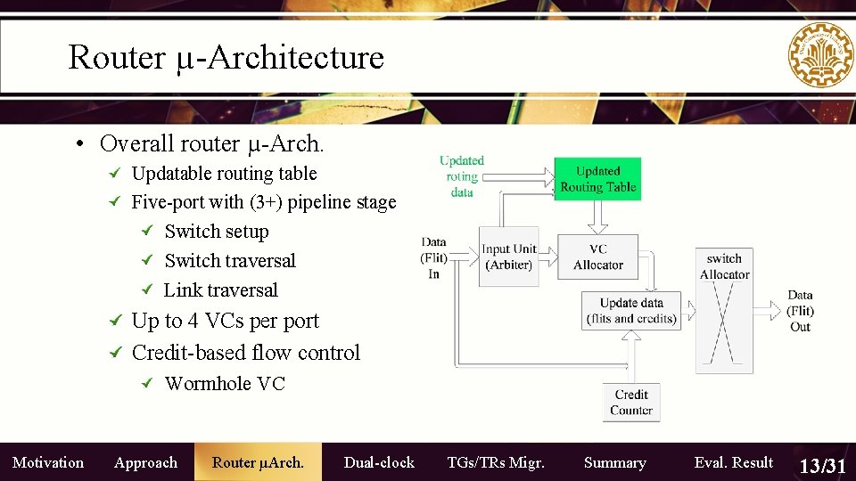 Router µ-Architecture • Overall router µ-Arch. Updatable routing table Five-port with (3+) pipeline stage Router µ-Architecture • Overall router µ-Arch. Updatable routing table Five-port with (3+) pipeline stage