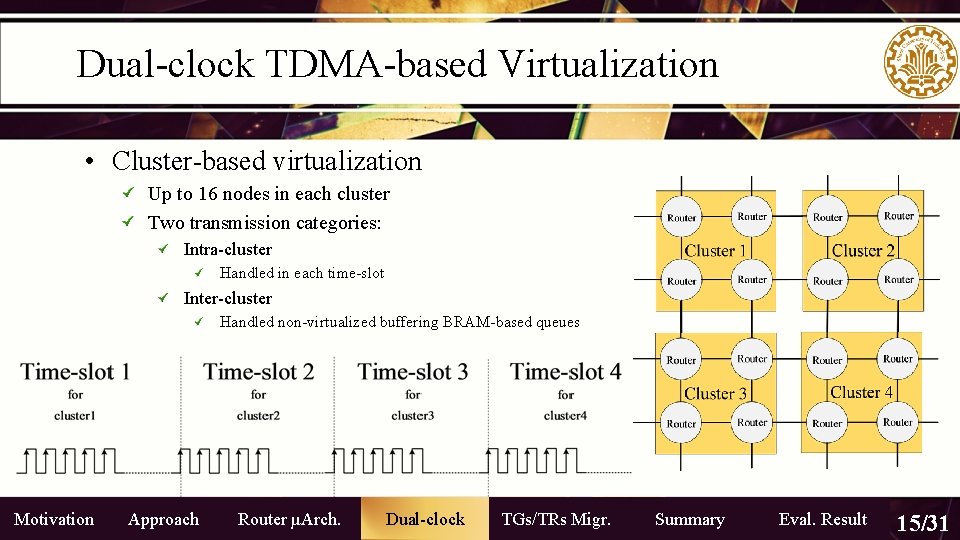 Dual-clock TDMA-based Virtualization • Cluster-based virtualization Up to 16 nodes in each cluster Two Dual-clock TDMA-based Virtualization • Cluster-based virtualization Up to 16 nodes in each cluster Two