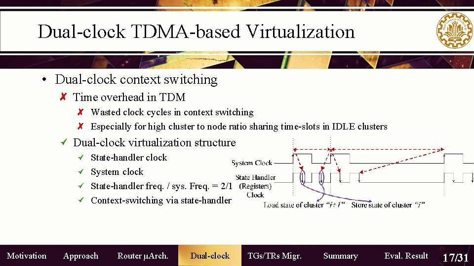 Dual-clock TDMA-based Virtualization • Dual-clock context switching Time overhead in TDM Wasted clock cycles Dual-clock TDMA-based Virtualization • Dual-clock context switching Time overhead in TDM Wasted clock cycles