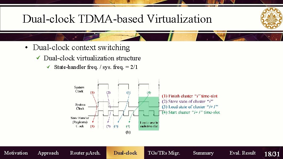 Dual-clock TDMA-based Virtualization • Dual-clock context switching Dual-clock virtualization structure State-handler freq. / sys. Dual-clock TDMA-based Virtualization • Dual-clock context switching Dual-clock virtualization structure State-handler freq. / sys.
