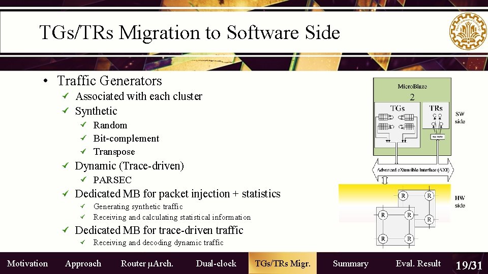 TGs/TRs Migration to Software Side • Traffic Generators Associated with each cluster Synthetic Random TGs/TRs Migration to Software Side • Traffic Generators Associated with each cluster Synthetic Random
