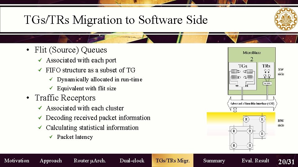 TGs/TRs Migration to Software Side • Flit (Source) Queues Associated with each port FIFO TGs/TRs Migration to Software Side • Flit (Source) Queues Associated with each port FIFO