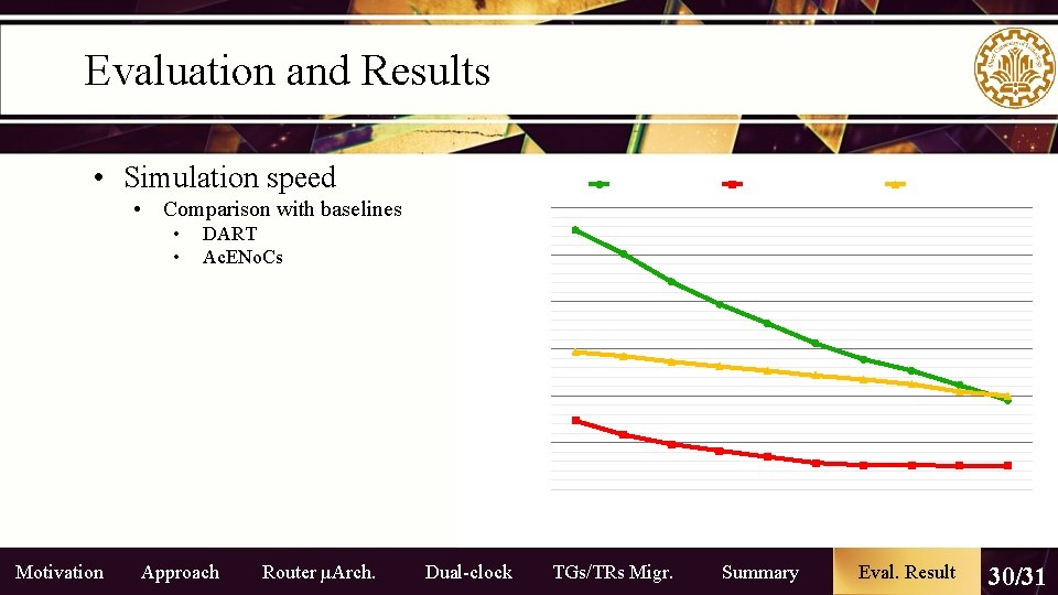 • Simulation speed • Comparison with baselines • • DART Ac. ENo. Cs • Simulation speed • Comparison with baselines • • DART Ac. ENo. Cs