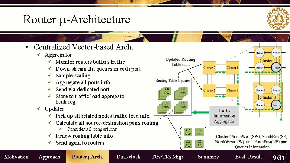 Router µ-Architecture • Centralized Vector-based Arch. Aggregator Monitor routers buffers traffic Down-stream flit queues Router µ-Architecture • Centralized Vector-based Arch. Aggregator Monitor routers buffers traffic Down-stream flit queues