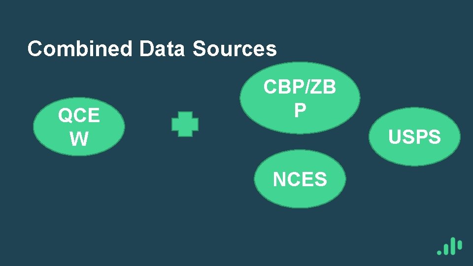 Combined Data Sources QCE W CBP/ZB P USPS NCES 