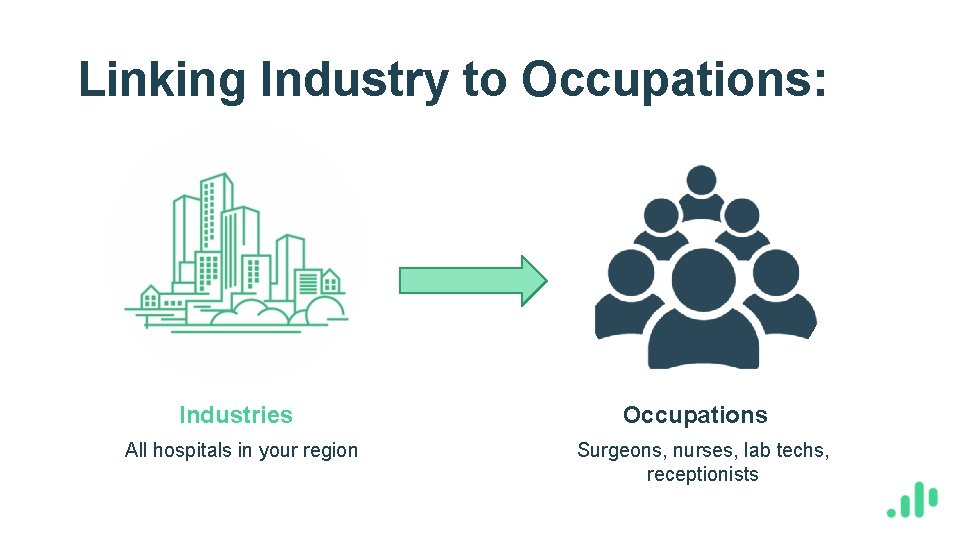 Linking Industry to Occupations: Industries All hospitals in your region Occupations Surgeons, nurses, lab