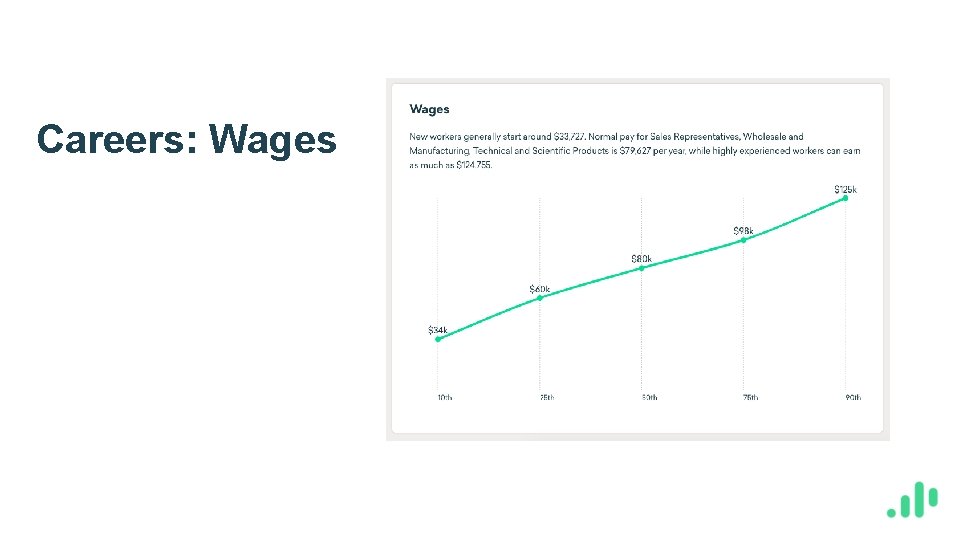 Careers: Wages 