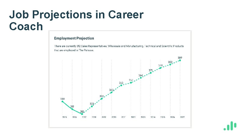 Job Projections in Career Coach 