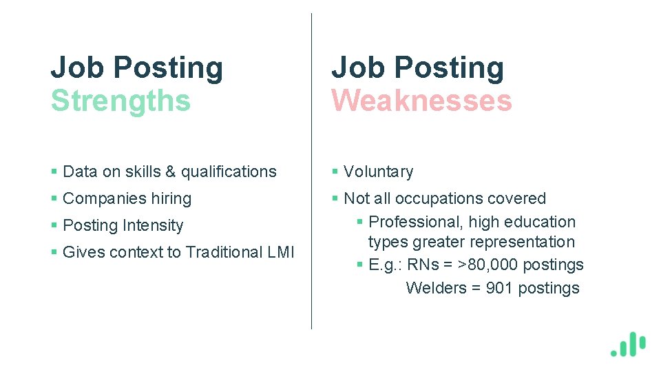 Job Posting Strengths Job Posting Weaknesses § Data on skills & qualifications § Voluntary