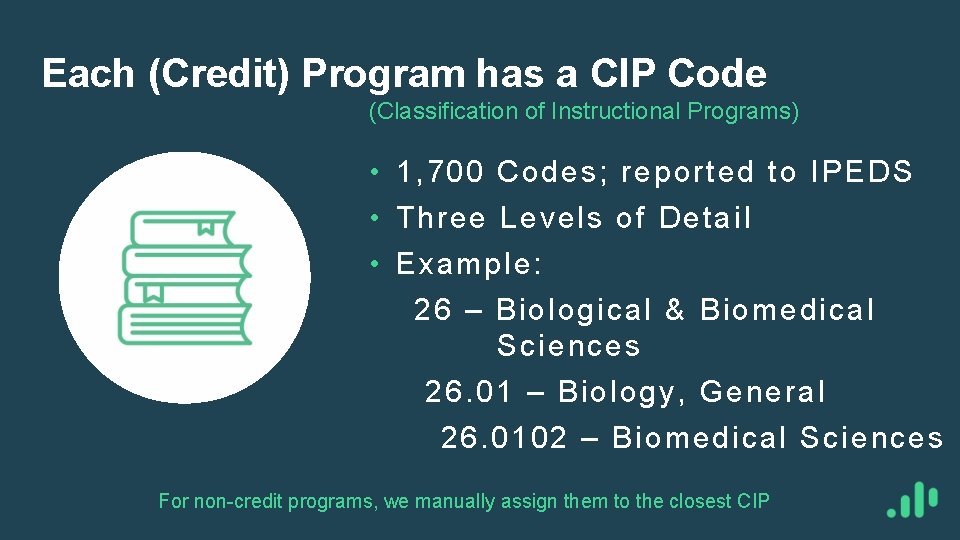 Each (Credit) Program has a CIP Code (Classification of Instructional Programs) • 1, 700