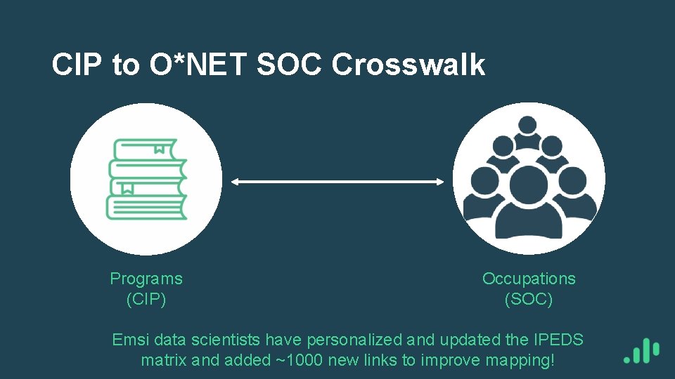 CIP to O*NET SOC Crosswalk Programs (CIP) Occupations (SOC) Emsi data scientists have personalized
