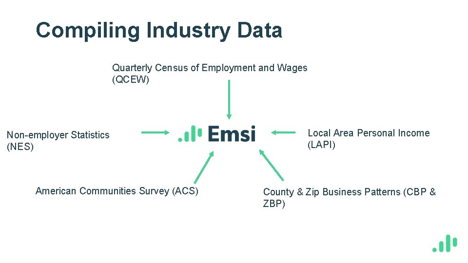 Compiling Industry Data Quarterly Census of Employment and Wages (QCEW) Non-employer Statistics (NES) American