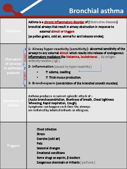 Bronchial asthma Asthma is a chronic inflammatory disorder of (Obstructive diseases) bronchial airways that