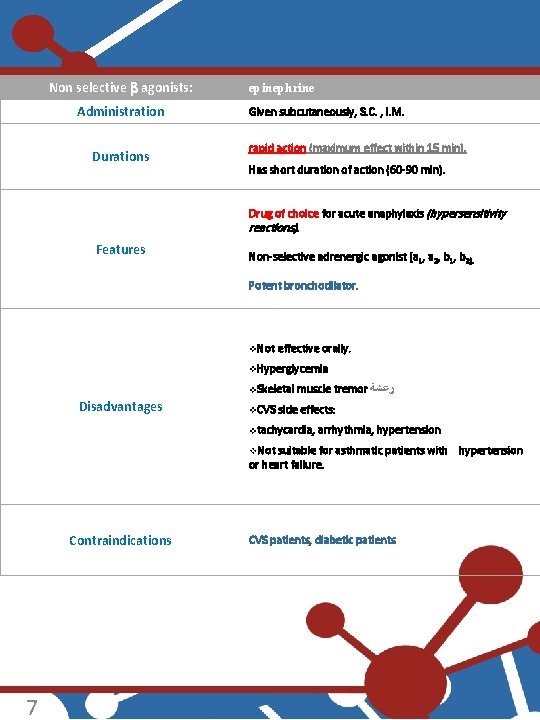 Non selective agonists: Administration Durations epinephrine Given subcutaneously, S. C. , I. M. rapid