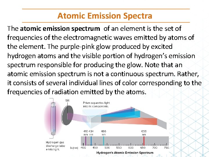 Atomic Emission Spectra The atomic emission spectrum of an element is the set of