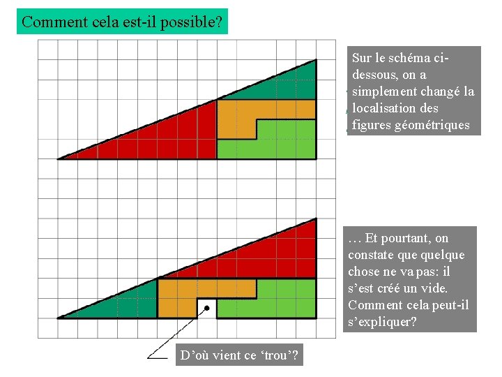 Comment cela est-il possible? Sur le schéma cidessous, on a simplement changé la localisation