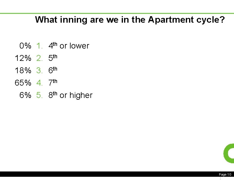 What inning are we in the Apartment cycle? 0% 1. 4 th or lower