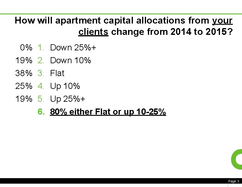 How will apartment capital allocations from your clients change from 2014 to 2015? 0%