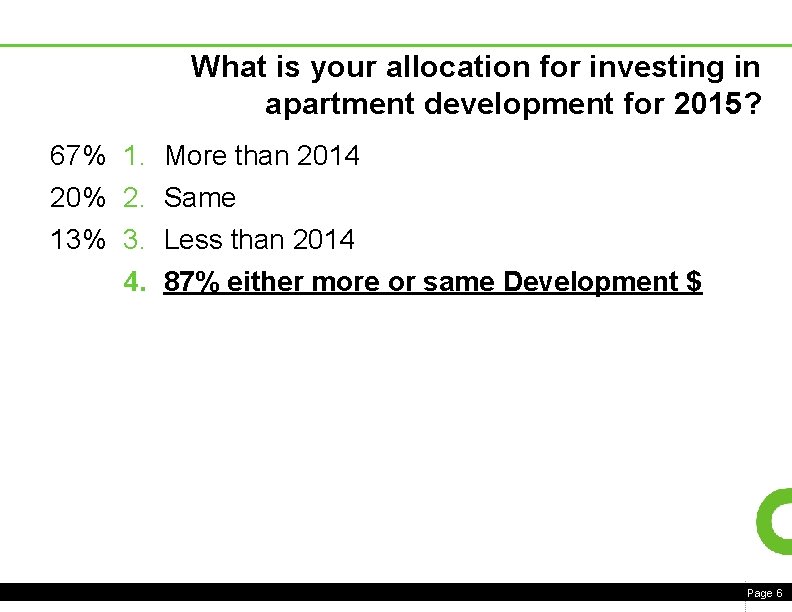 What is your allocation for investing in apartment development for 2015? 67% 1. More