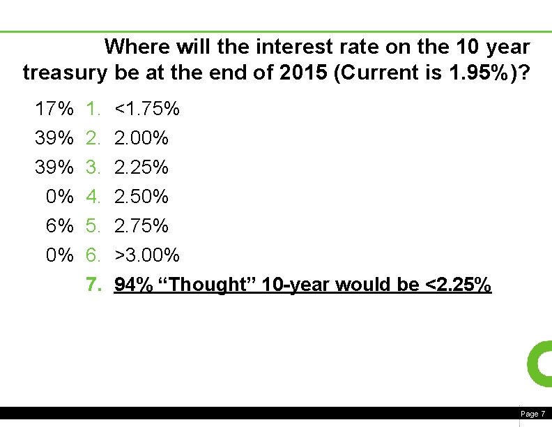 Where will the interest rate on the 10 year treasury be at the end