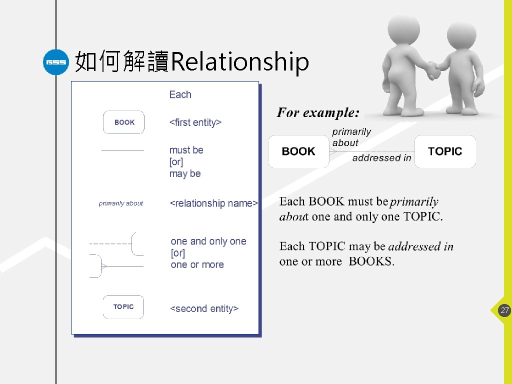 如何解讀Relationship 27 