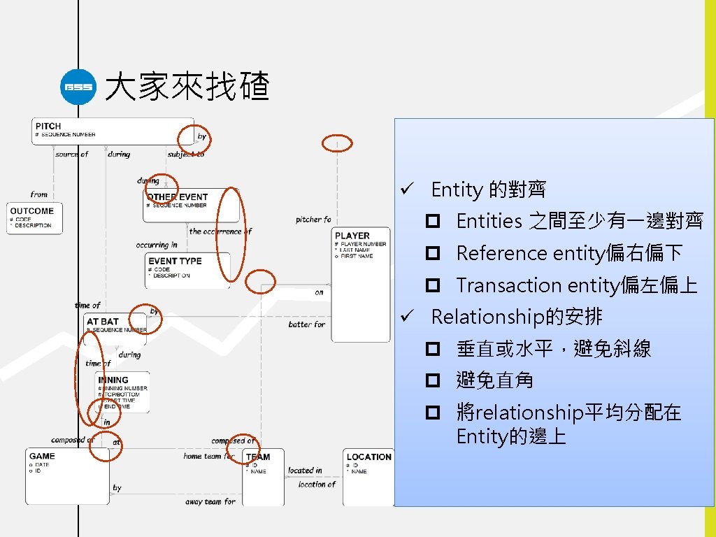 大家來找碴 ü Entity 的對齊 p Entities 之間至少有一邊對齊 p Reference entity偏右偏下 p Transaction entity偏左偏上 ü