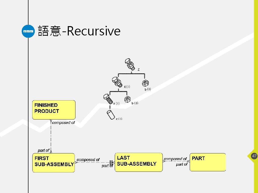 語意-Recursive 47 