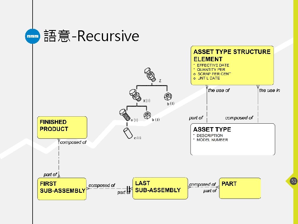 語意-Recursive 51 