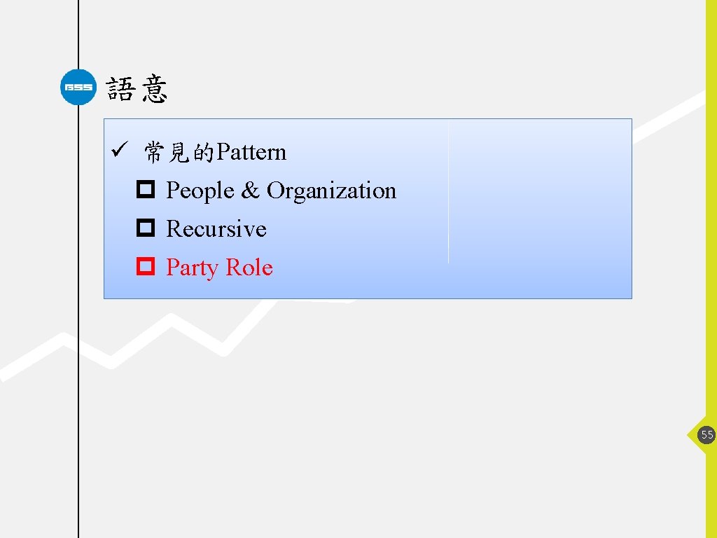 語意 ü 常見的Pattern p People & Organization p Recursive p Party Role 55 