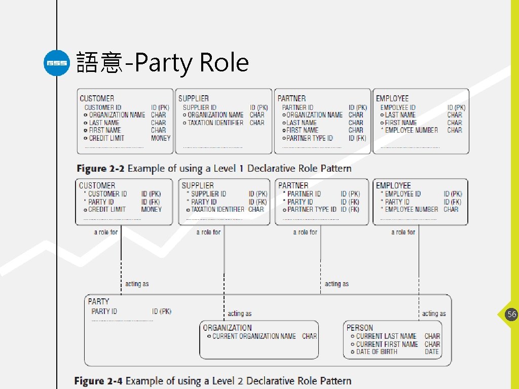 語意-Party Role 56 