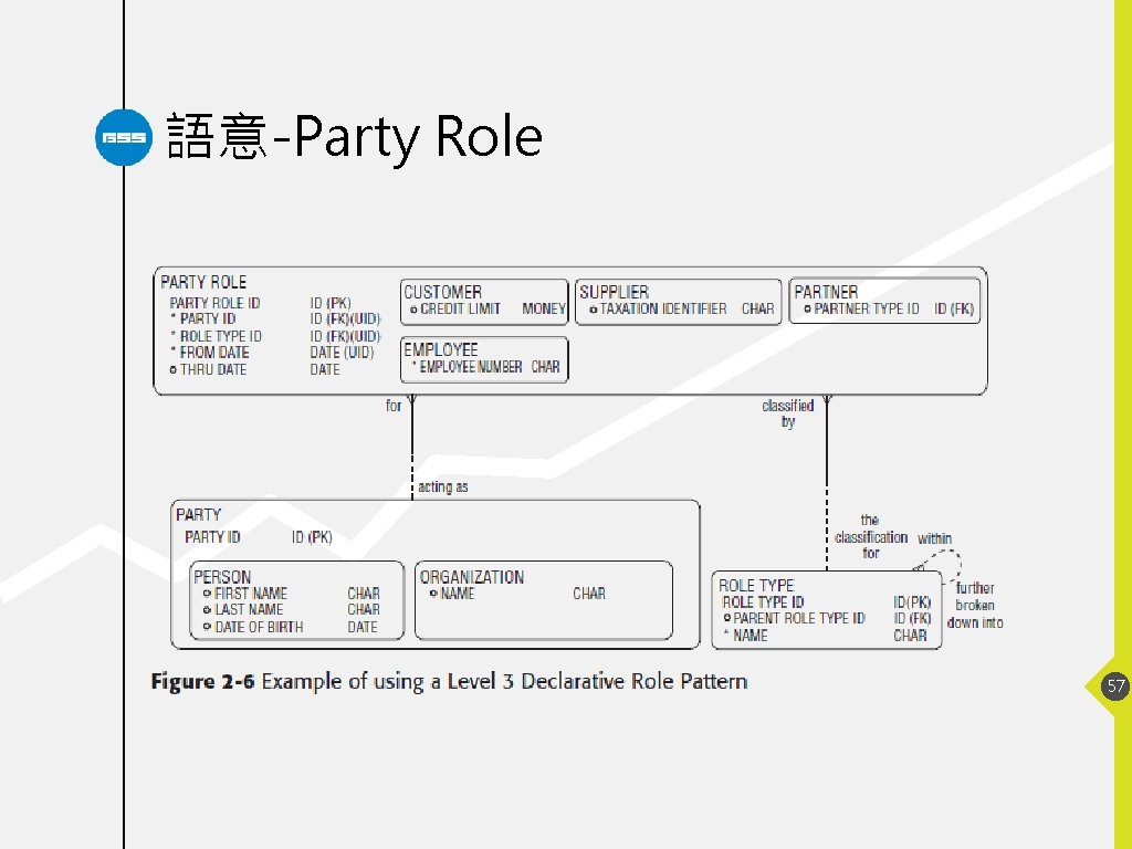 語意-Party Role 57 