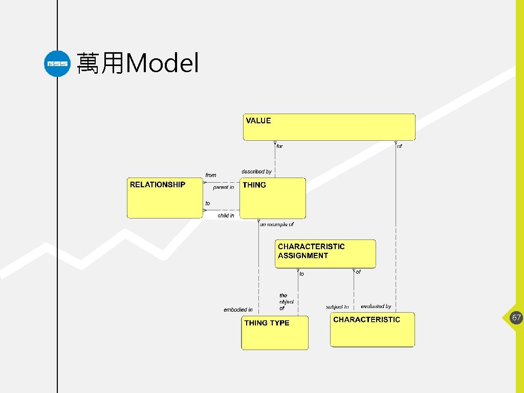 萬用Model 67 