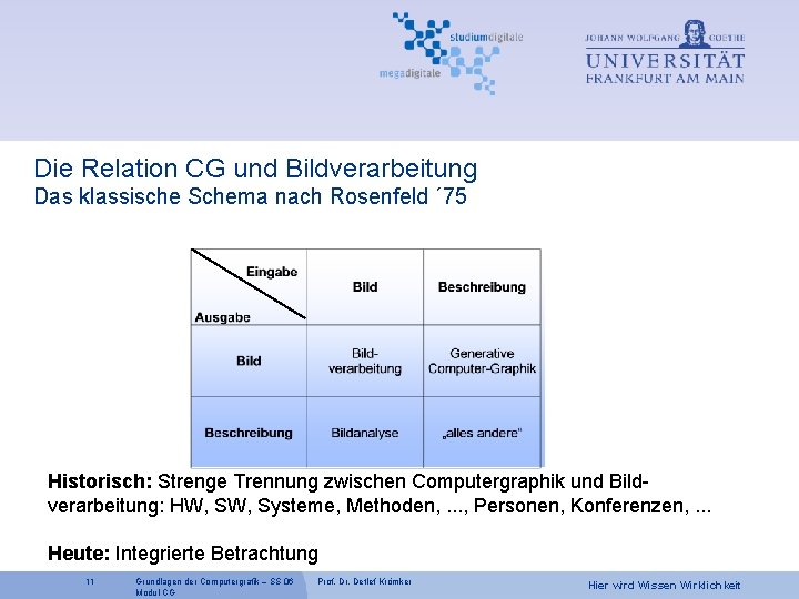 Die Relation CG und Bildverarbeitung Das klassische Schema nach Rosenfeld ´ 75 Historisch: Strenge