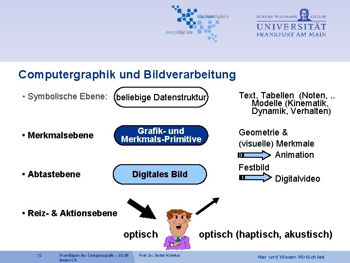 Computergraphik und Bildverarbeitung • Symbolische Ebene: beliebige Datenstruktur • Merkmalsebene Grafik- und Merkmals-Primitive •