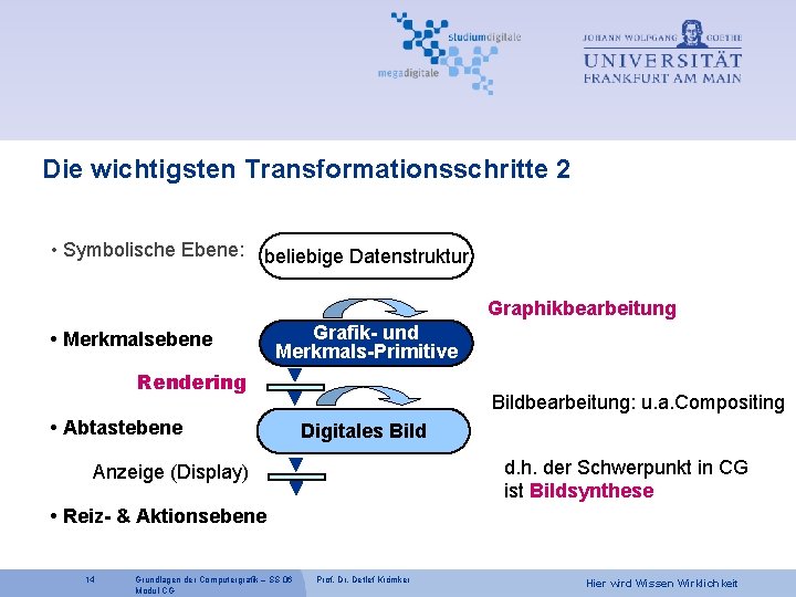 Die wichtigsten Transformationsschritte 2 • Symbolische Ebene: beliebige Datenstruktur Graphikbearbeitung • Merkmalsebene Grafik- und