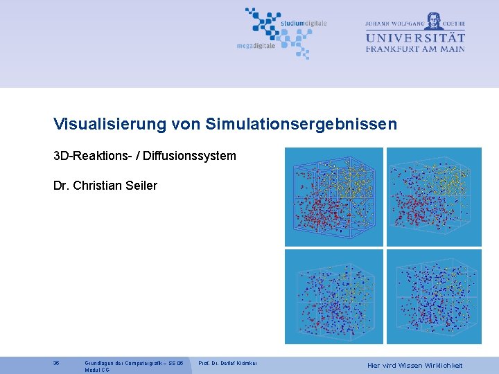 Visualisierung von Simulationsergebnissen 3 D-Reaktions- / Diffusionssystem Dr. Christian Seiler 35 Grundlagen der Computergrafik