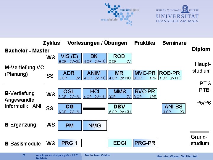 Zyklus Vorlesungen / Übungen Bachelor - Master BK ROB WS VIS (E) Praktika Seminare