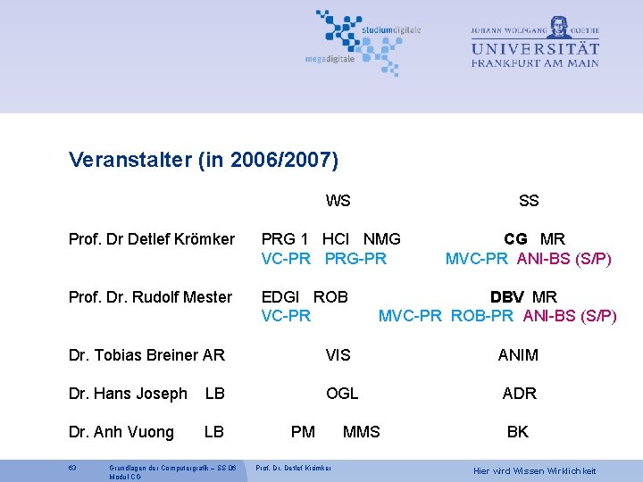 Veranstalter (in 2006/2007) WS SS Prof. Dr Detlef Krömker PRG 1 HCI NMG CG