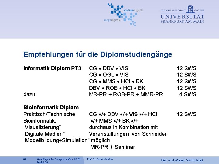 Empfehlungen für die Diplomstudiengänge Informatik Diplom PT 3 dazu CG DBV VIS CG OGL