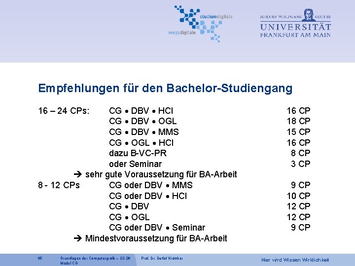 Empfehlungen für den Bachelor-Studiengang 16 – 24 CPs: CG DBV HCI CG DBV OGL
