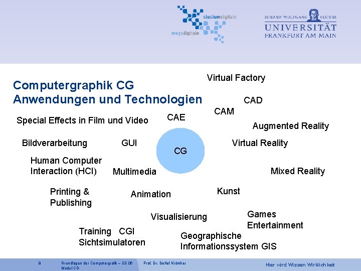 Computergraphik CG Anwendungen und Technologien CAE Special Effects in Film und Video Bildverarbeitung GUI