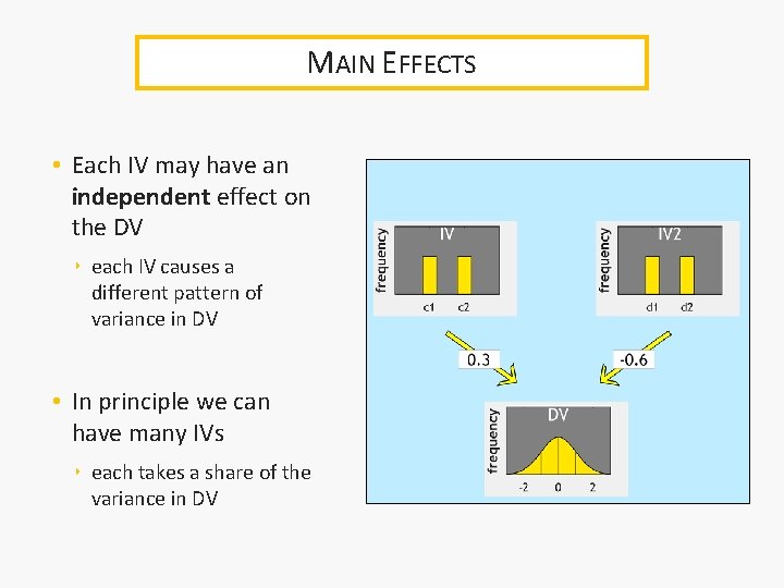 MAIN EFFECTS • Each IV may have an independent effect on the DV ‣