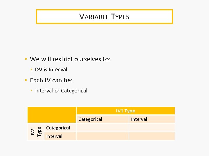 VARIABLE TYPES • We will restrict ourselves to: ‣ DV is Interval • Each