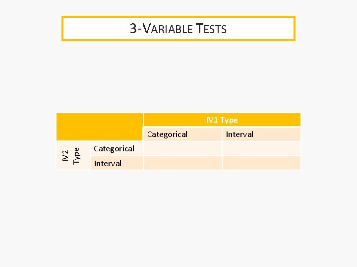 3 -VARIABLE TESTS IV 1 Type IV 2 Type Categorical Interval 