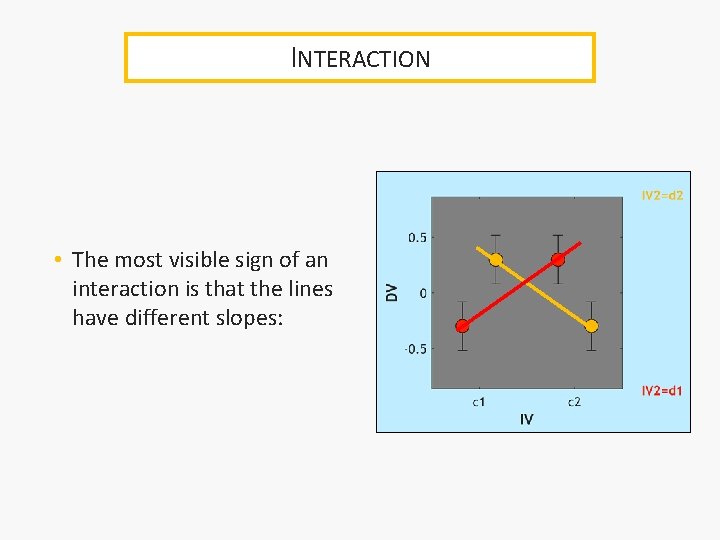 INTERACTION • The most visible sign of an interaction is that the lines have