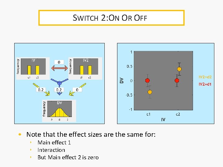 SWITCH 2: ON OR OFF • Note that the effect sizes are the same