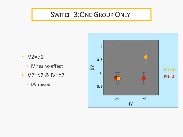 SWITCH 3: ONE GROUP ONLY • IV 2=d 1 ‣ IV has no effect