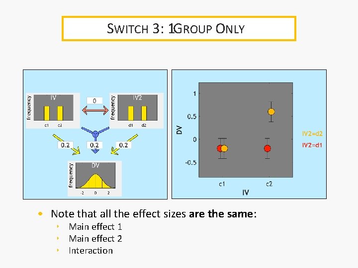 SWITCH 3: 1 GROUP ONLY • Note that all the effect sizes are the