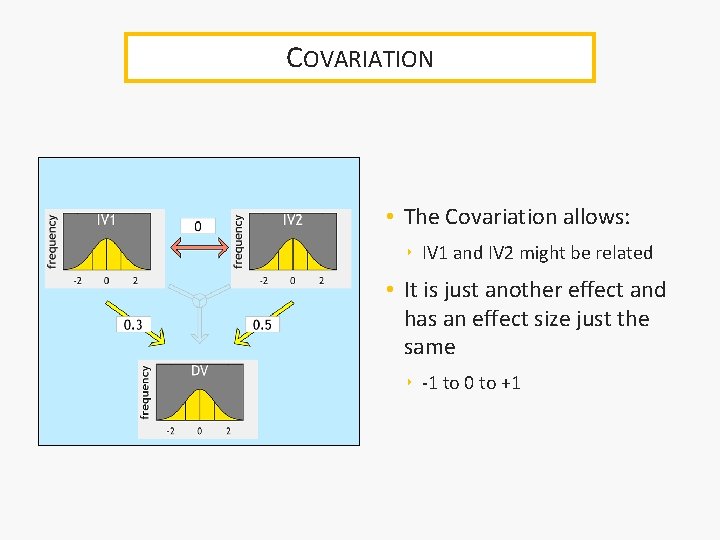 COVARIATION • The Covariation allows: ‣ IV 1 and IV 2 might be related